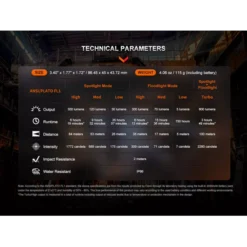 Fenix WH23R -Outdoor Equipment Fenix WH23R 5