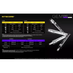 Nitecore GEM8 -Outdoor Equipment GEM8 10