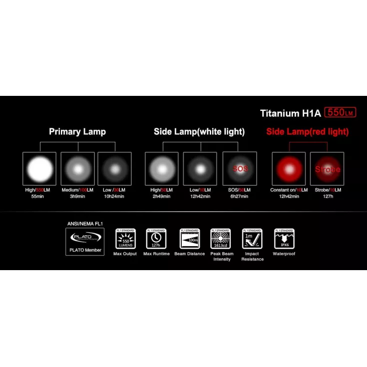 Klarus H1A Titanium 14 Klarus H1A Titanium - Image 12