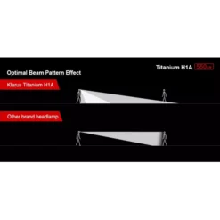 Klarus H1A Titanium 22 Klarus H1A Titanium -Outdoor Equipment H1A T 6