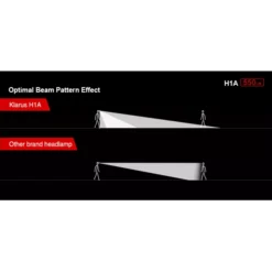 Klarus H1A -Outdoor Equipment H1A 6