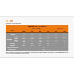 Fenix HL15 -Outdoor Equipment HL15 10