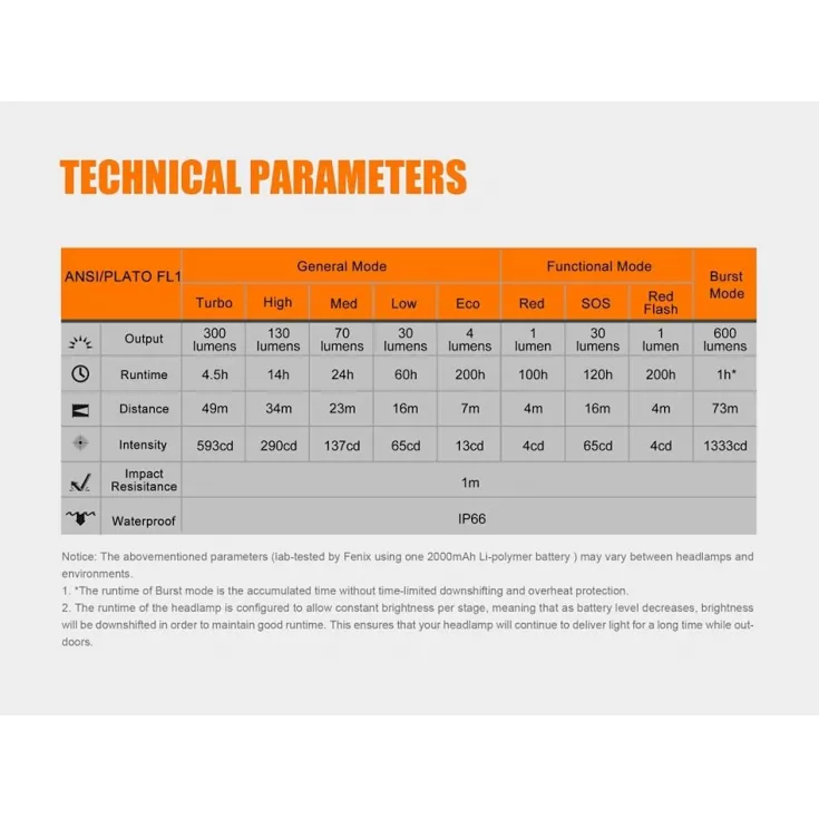 Fenix HL32R 13 Fenix HL32R - Image 11