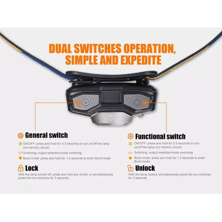 Fenix HL32R 9 Fenix HL32R - Image 7