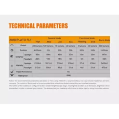 Fenix HL40R -Outdoor Equipment HL40R 10