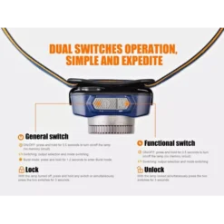 Fenix HL40R -Outdoor Equipment HL40R 4