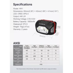 Klarus HM1 19 Klarus HM1 -Outdoor Equipment Klarus HM1 7