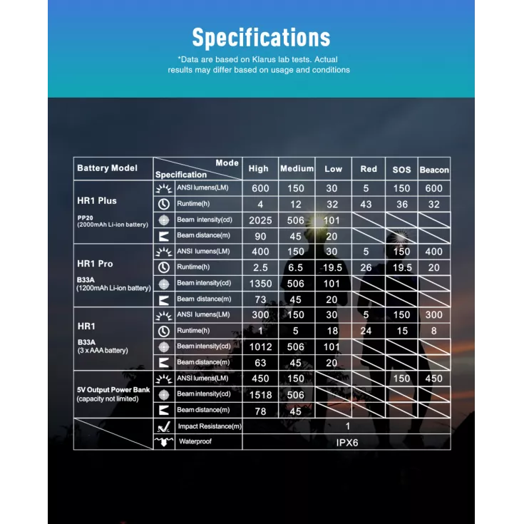 Klarus HR1 Pro 13 Klarus HR1 Pro - Image 11