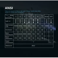 Klarus RS80GT -Outdoor Equipment Klarus RS80GT 10