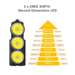 Klarus RS80GT -Outdoor Equipment Klarus RS80GT 7