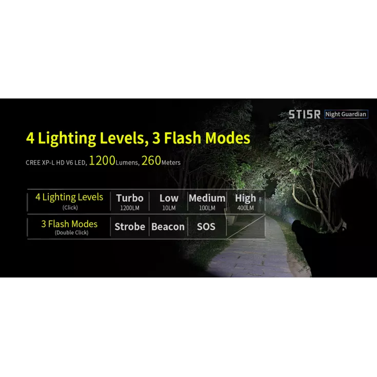 Klarus ST15R 7 Klarus ST15R - Image 5