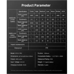 Klarus XT21X Pro 22 Klarus XT21X Pro -Outdoor Equipment Klarus XT21X Pro 9