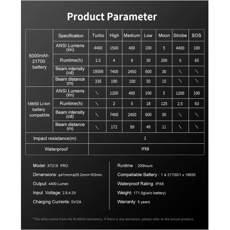 Klarus XT21X Pro 12 Klarus XT21X Pro - Image 10