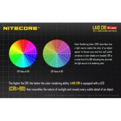 Nitecore LA10 CRI Mini Camping Lantern 23 Nitecore LA10 CRI Mini Camping Lantern -Outdoor Equipment LA10CRI 9