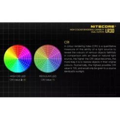 Nitecore LR30 Dual Output Lantern -Outdoor Equipment LR30 2