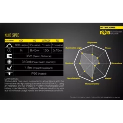 Nitecore NU10 -Outdoor Equipment NU10 10