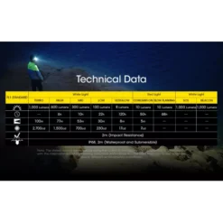 Nitecore NU40 -Outdoor Equipment NU40 15