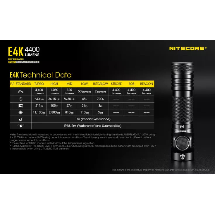 Nitecore E4K 13 Nitecore E4K - Image 11