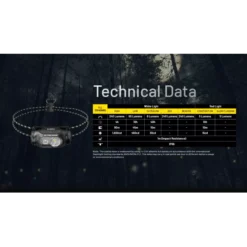 Nitecore HA11 -Outdoor Equipment Nitecore HA11 9