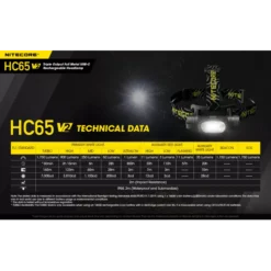Nitecore HC65 V2 -Outdoor Equipment Nitecore HC65 V2 10