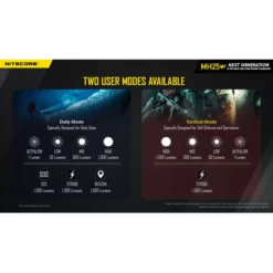 Nitecore MH25 V2 Hunting Kit -Outdoor Equipment Nitecore MH25 V2 7