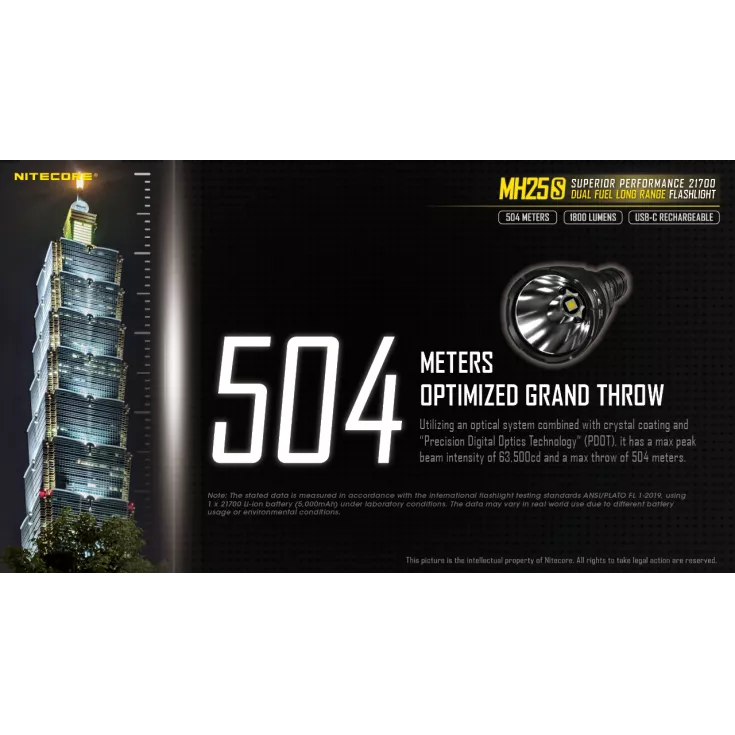 Nitecore MH25S 5 Nitecore MH25S - Image 3