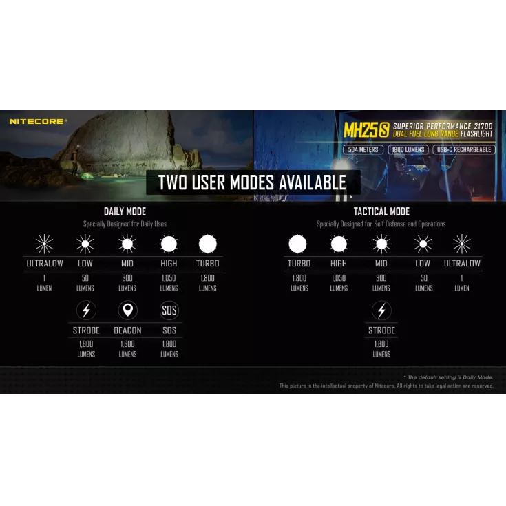 Nitecore MH25S 10 Nitecore MH25S - Image 8