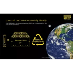 Nitecore 18650 Li-ion Battery (3200mAh) NL1832 -Outdoor Equipment Nitecore NL1832 6