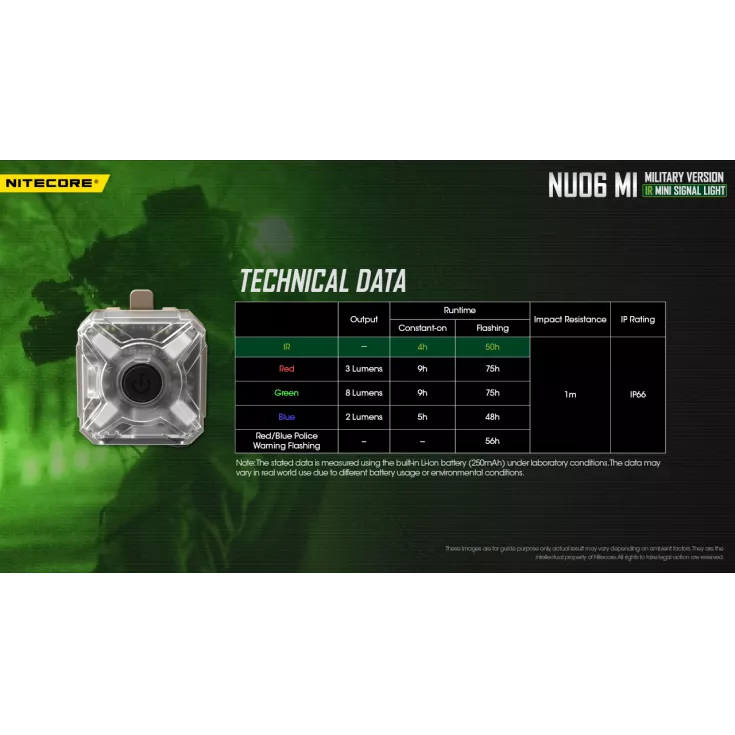 Nitecore NU06 MI 13 Nitecore NU06 MI - Image 11