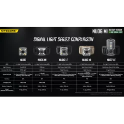 Nitecore NU06 MI 23 Nitecore NU06 MI -Outdoor Equipment Nitecore NU06 MI 9