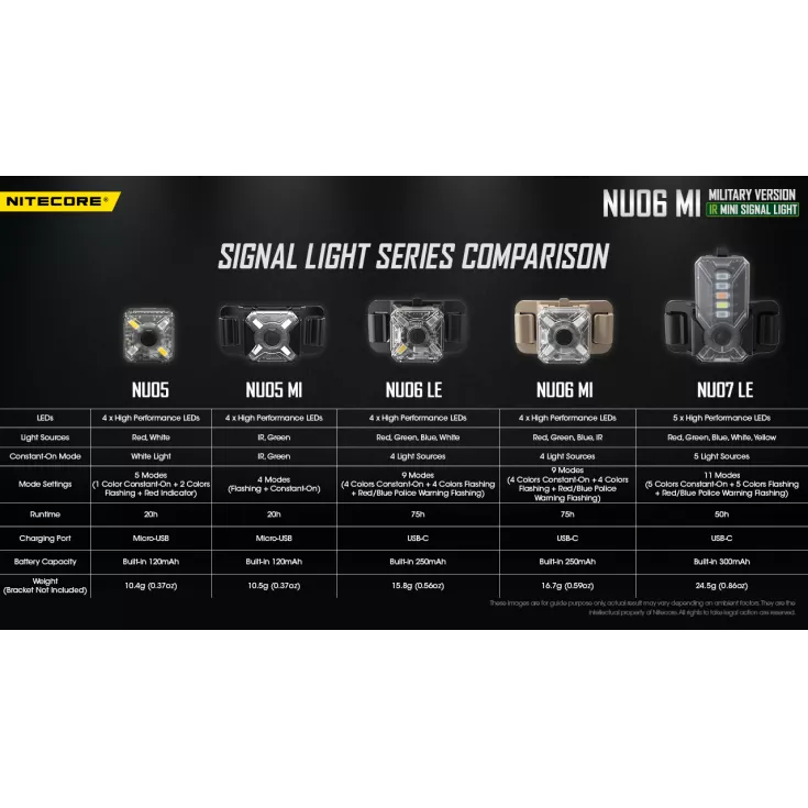 Nitecore NU06 MI 12 Nitecore NU06 MI - Image 10