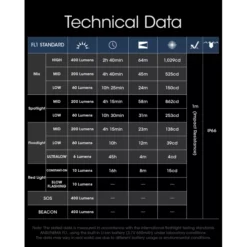 Nitecore NU25 (2022) 24 Nitecore NU25 (2022) -Outdoor Equipment Nitecore NU25 2022 10