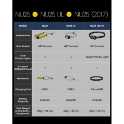 Nitecore NU25 (2022) 16 Nitecore NU25 (2022) -Outdoor Equipment Nitecore NU25 2022 2