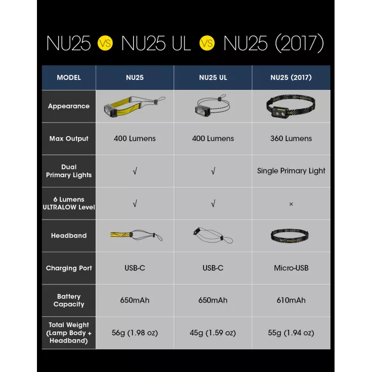 Nitecore NU25 (2022) 5 Nitecore NU25 (2022) - Image 3