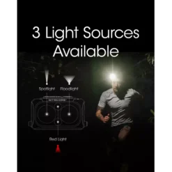 Nitecore NU25 UL -Outdoor Equipment Nitecore NU25 UL 4