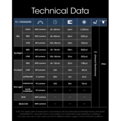 Nitecore NU25 UL -Outdoor Equipment Nitecore NU25 UL 8
