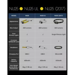 Nitecore NU25 UL -Outdoor Equipment Nitecore NU25 UL 9