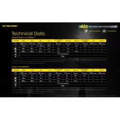 Nitecore NU35 -Outdoor Equipment Nitecore NU35 10