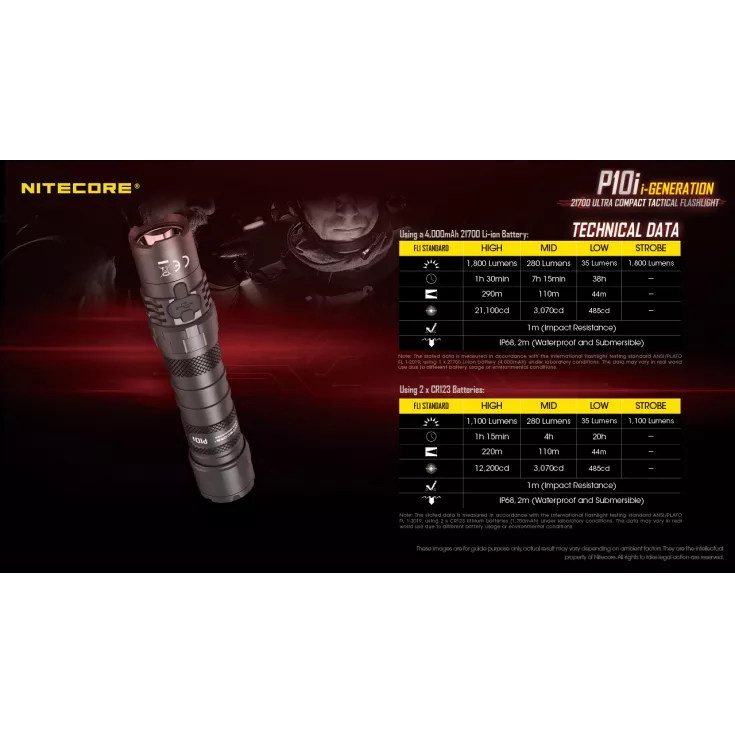 Nitecore P10i 12 Nitecore P10i - Image 10