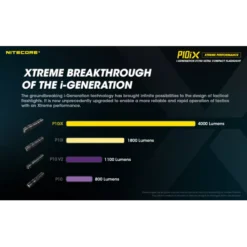 Nitecore P10iX -Outdoor Equipment Nitecore P10iX 1