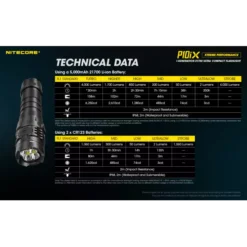 Nitecore P10iX -Outdoor Equipment Nitecore P10iX 10