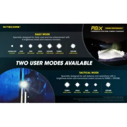 Nitecore P10iX -Outdoor Equipment Nitecore P10iX 4