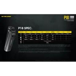 Nitecore P18 -Outdoor Equipment Nitecore P18 10