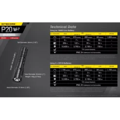 Nitecore P20 V2 -Outdoor Equipment Nitecore P20 V2 11