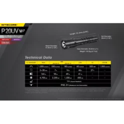 Nitecore P20UV V2 -Outdoor Equipment Nitecore P20UV V2 9