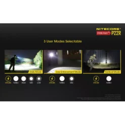 Nitecore P22R -Outdoor Equipment Nitecore P22R 7