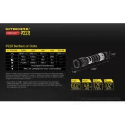 Nitecore P22R -Outdoor Equipment Nitecore P22R 9
