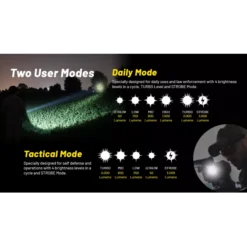 Nitecore P23i -Outdoor Equipment Nitecore P23i 7