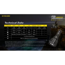 Nitecore P30i 22 Nitecore P30i -Outdoor Equipment Nitecore P30i 9