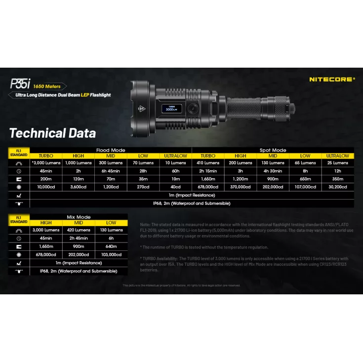 Nitecore P35i 12 Nitecore P35i - Image 10